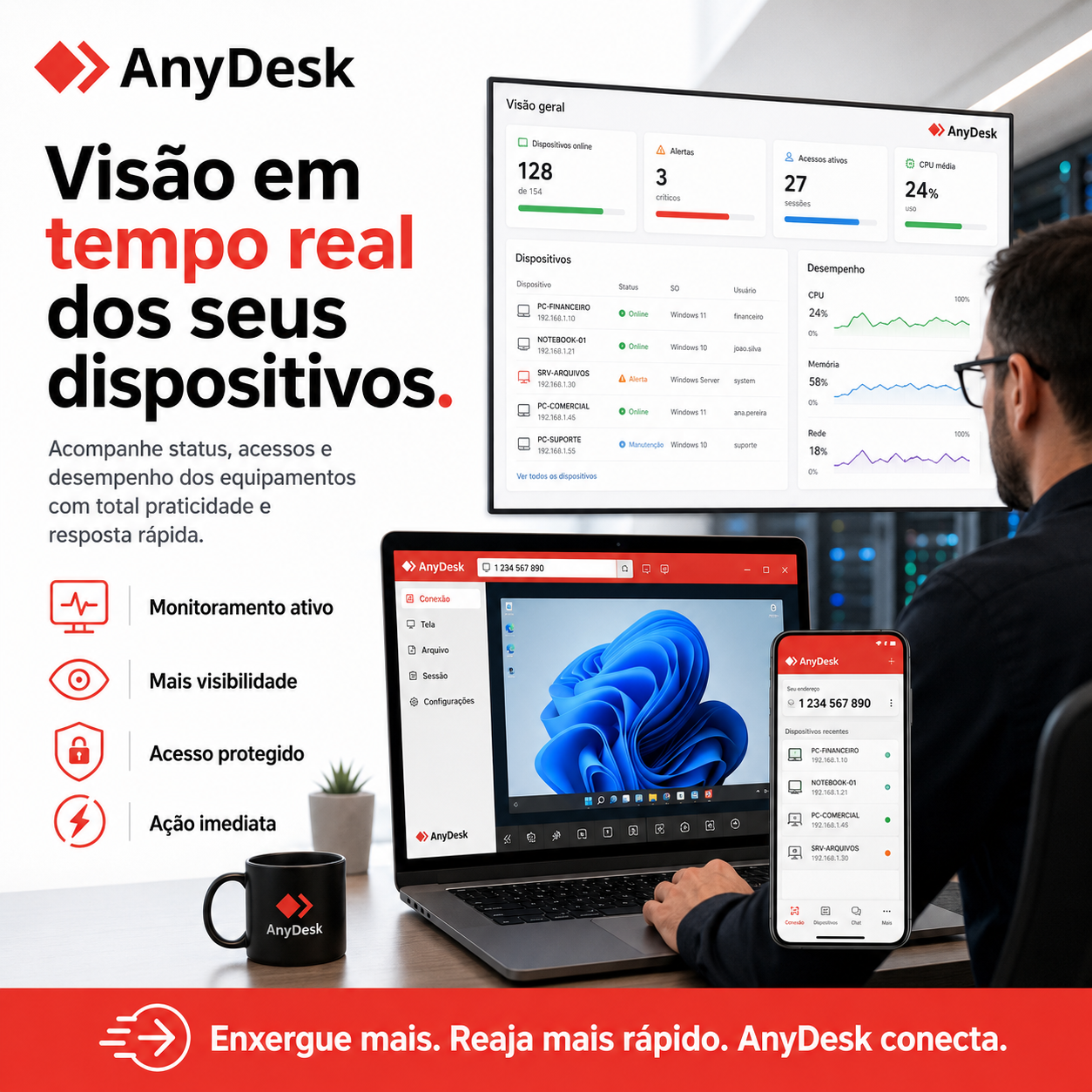 Processo editorial de guias sobre AnyDesk
